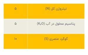 آریا سیمی 222 2