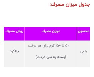 آریا شیمی