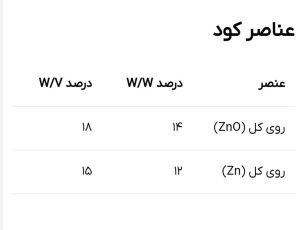 پاورآریاشیمی