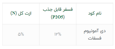 جدول آنالیز دی آمونیم فسفات