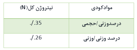 ضمانت شده