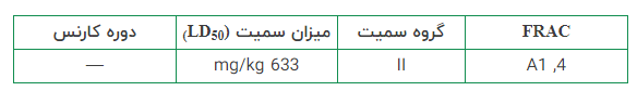 آنالیزمتالاکسیل