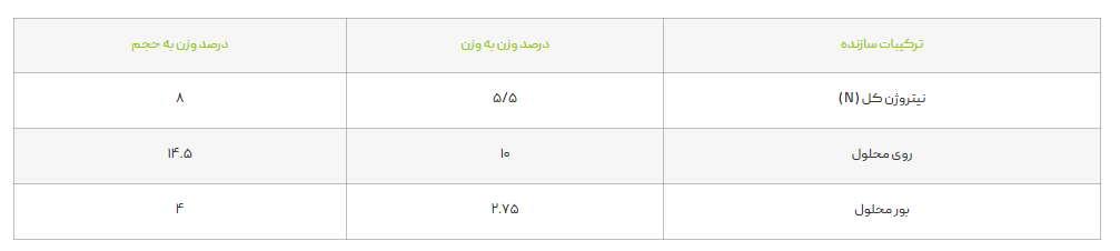 ترکیبات سازنده فروت ست