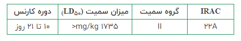 آنالیز  آوانت ملی شیمی کشاورز