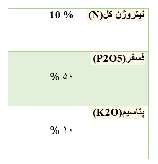 آنالیز 10-50-10ترنم سبز